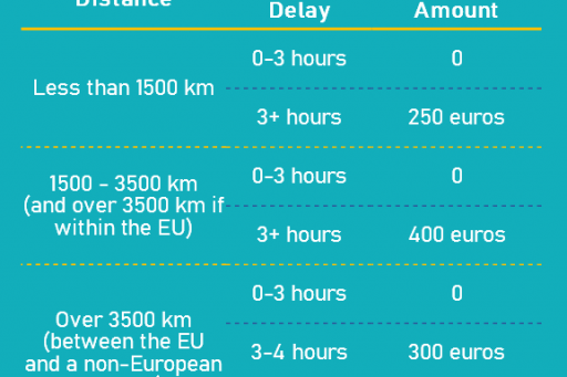 Delayed Flight Archives Eu Flight Delay